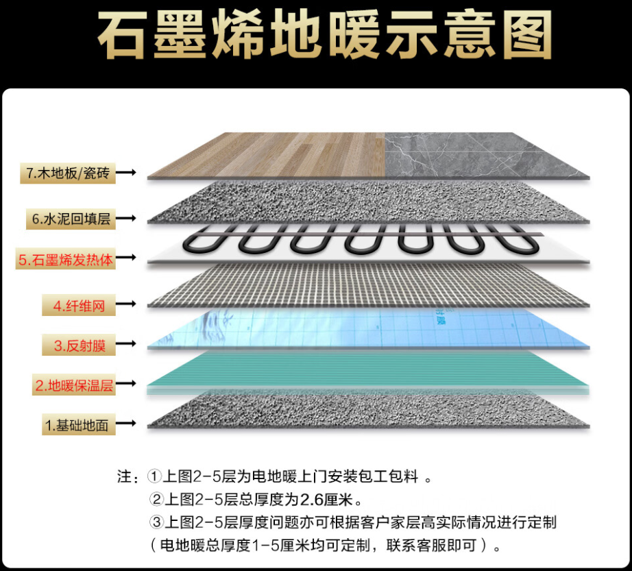 揭东县 石墨烯电地暖公司哪家好？施工质量核心标准